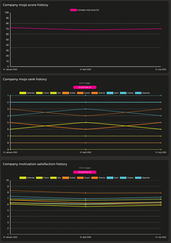 Company history chart